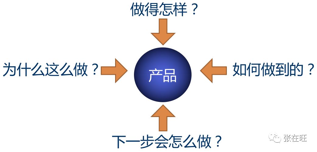 竞品分析可以很简单，一页纸！